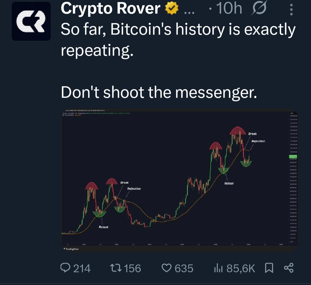and these past days, all of crypto X has been copying this stupid chart. I  really have reached an amount of pain on this app I can hardly endure...