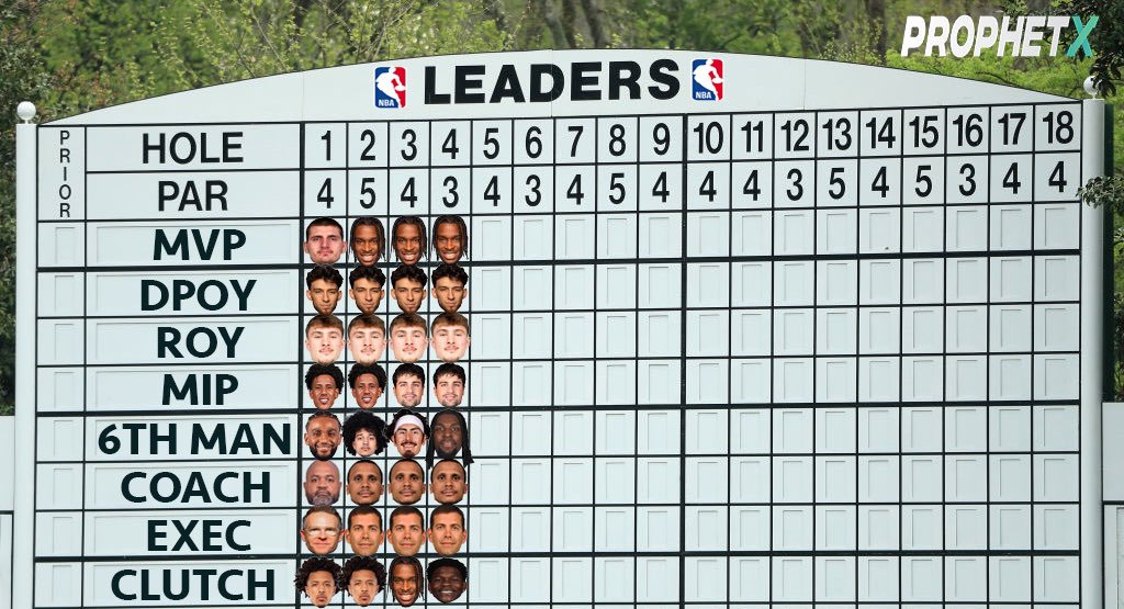 WorldWideWob's tweet photo. Leaders in the Clubhouse, Week 4:

MVP: SGA
DPOY: Holmgren
ROY: Flagg
MIP: Avdija
6MAN: Reid
COACH: Mazzulla
EXEC: Stevens
CLUTCH: Edwards

@PlayProphetX https://t.co/X2H6SPVt2A