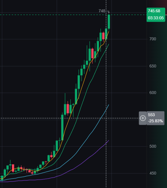 Cryptomancien tweet media