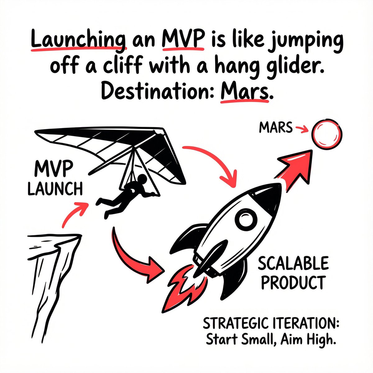 Launching an MVP feels like jumping off a cliff with a hang glider. Destination: Mars.
