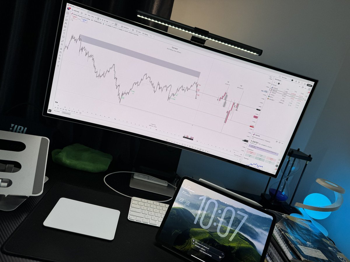 Williamsxm (@Williamsttrades) / Posts / X