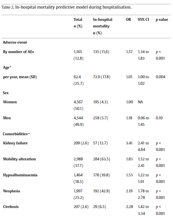 Medicina Preventiva & Salud Pública HRCAJAL tweet media