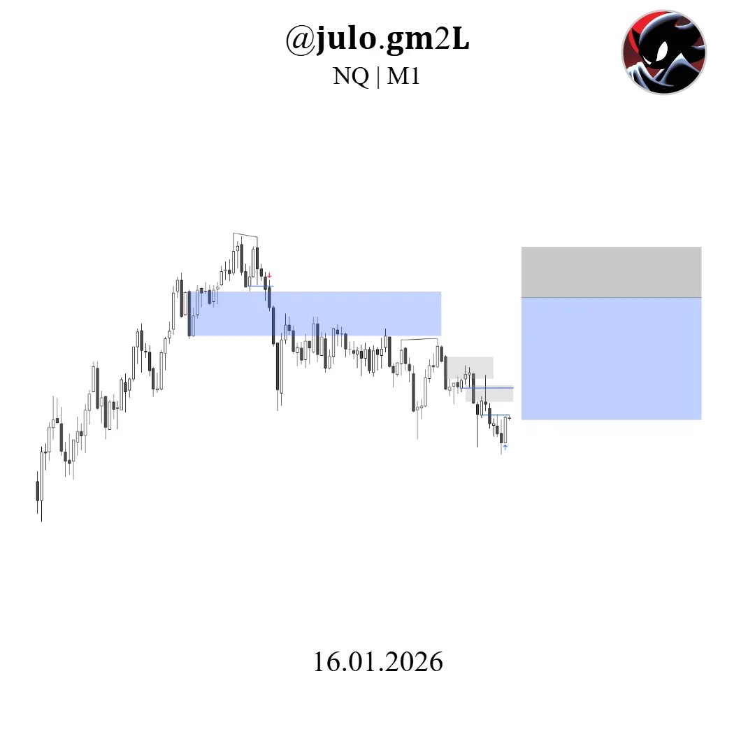 julotrades's tweet photo. $NQ
not a good day

wanted to short nq too early and i forgot to calculate my risk right. Then ym stopped me at BE 

 catched this but i closed it due to awful delivery

+2,5R https://t.co/9IFuueJSPE