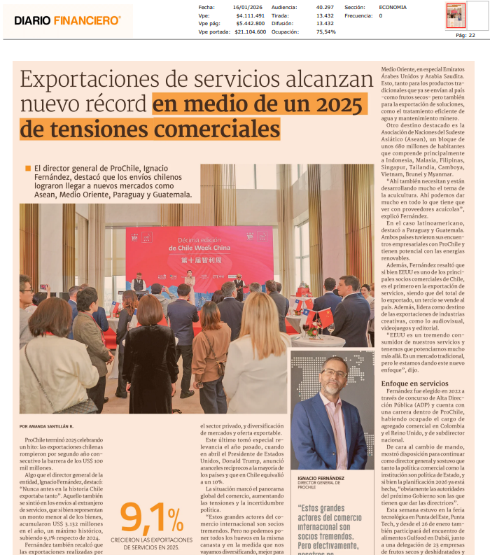 ProChile's tweet image. 🗞️@DFinanciero entrevistó al Director General Ignacio Fernández, quien hizo un balance de las exportaciones registradas el 2025, destacando no sólo el nuevo récord en Servicios, sino también la llegada a mercados como ASEAN, Medio Oriente, 🇵🇾 y Guatemala →bit.ly/3Nne6wO