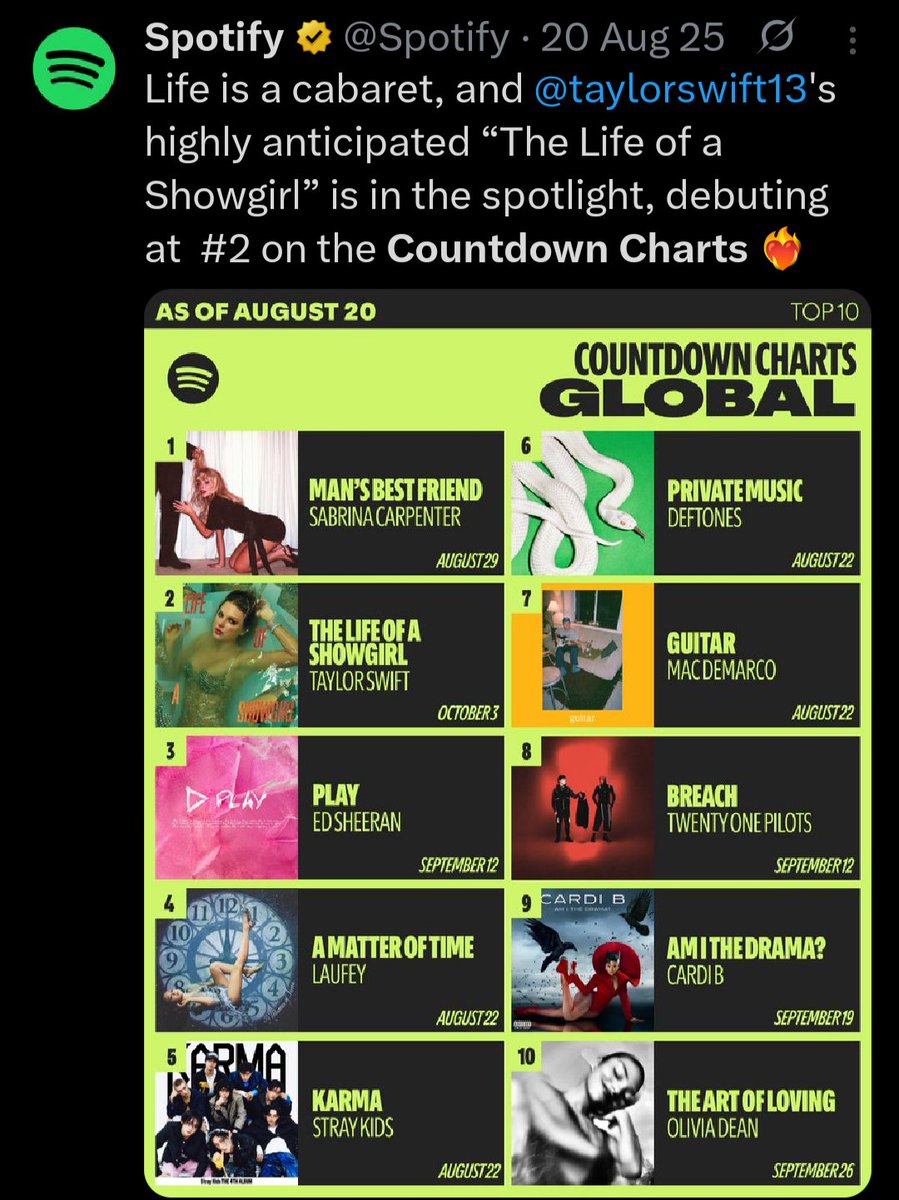 EgosShadow7's tweet image. ARMY!! I have a new record to break for you! Spotify publishes every Wednesday the countdown list on their social media and nobody debuted at #1 directly YET🫢. So we have to be #1 on that list by Wednesday. What do you say?