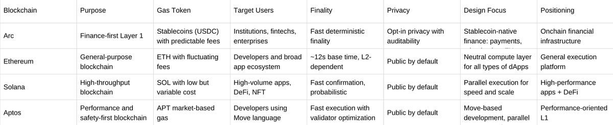 7/
A side-by-side comparison of Arc and other L1’s