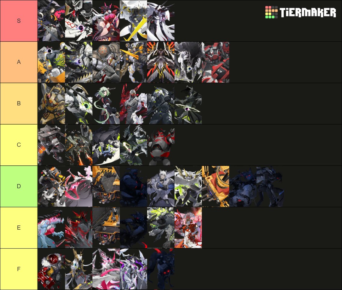SlaceThe's tweet image. Thought to myself where I'd rank the bosses in Zenless Zone Zero in terms of enjoyment, uniqueness and design. This is what came out of it.