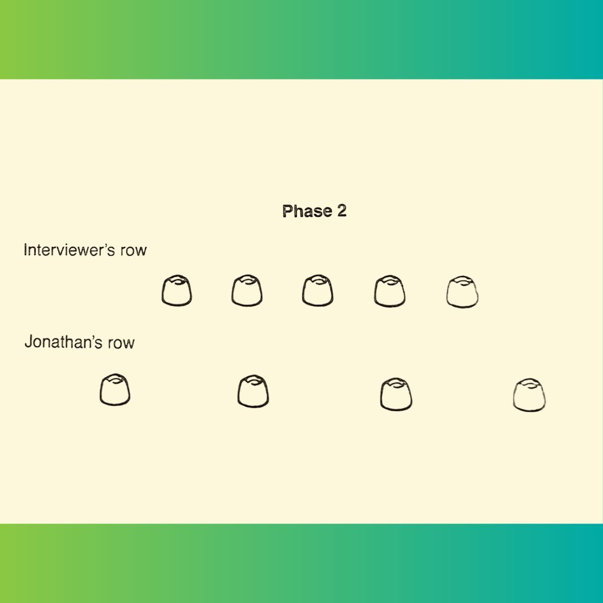 CooneyCenter's tweet image. Which row has the most candies? The answer is obvious to adults, but to preschoolers— it’s not always so straightforward. On the blog, early math expert Herbert Ginsberg of @TeachersCollege explains how preschoolers learn #earlymath. bit.ly/49I9mcB #ece