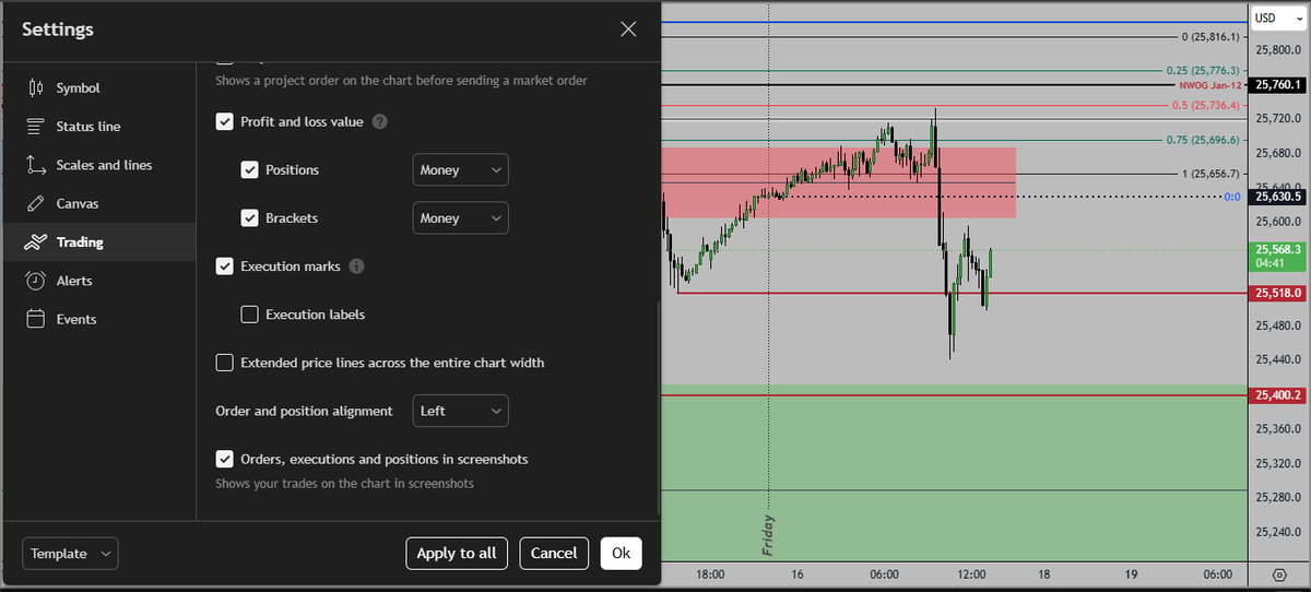No push of button for today. Stayed aside preserving my gun powder for better times.

"The hardest part of trading is to do nothing, Not to push buttons..."