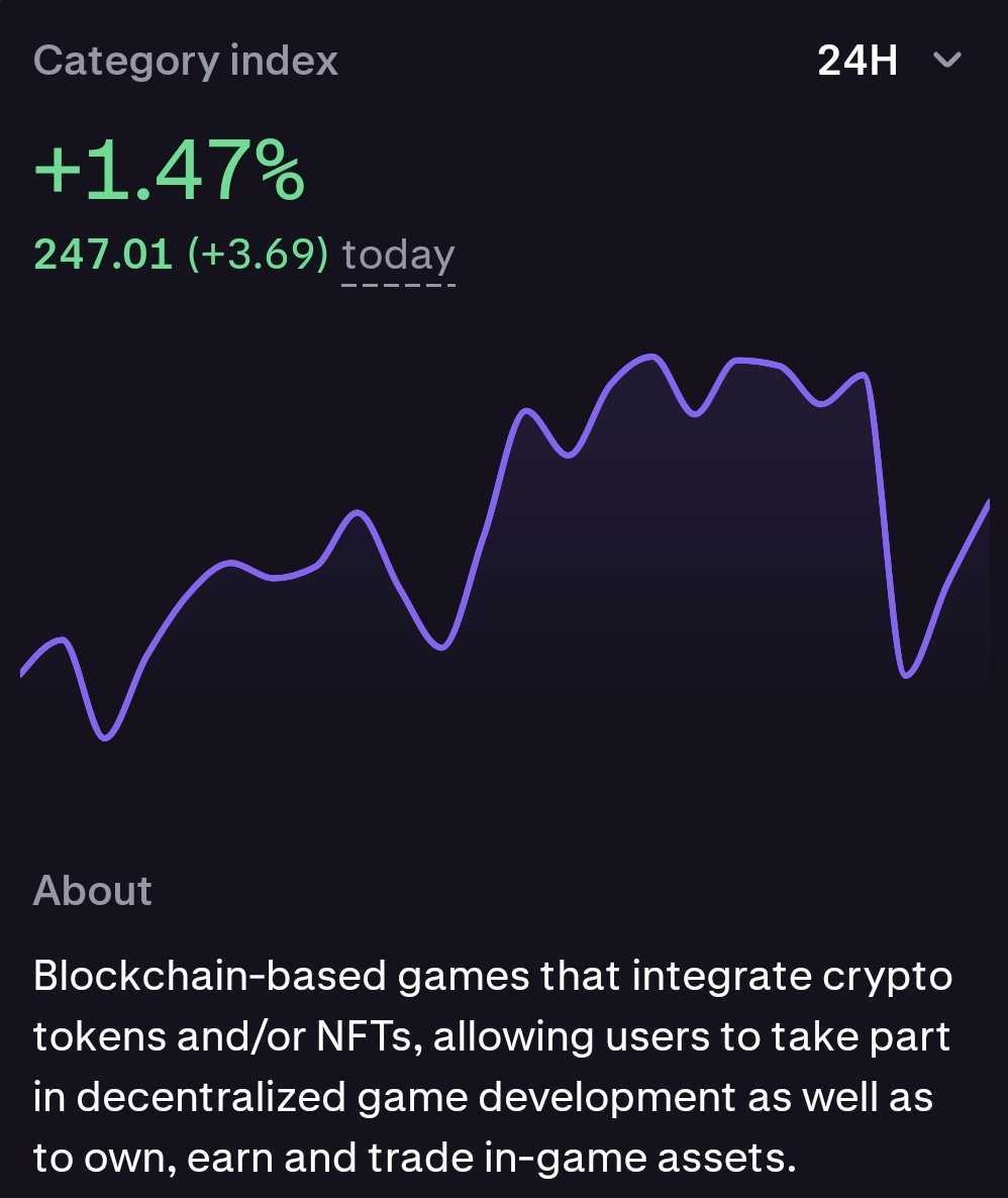 🕹️ Gaming Category Index – daily update
