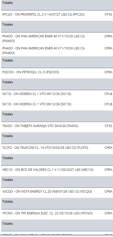 Loco, lo único que pido es un poco de puntas allá.
El desierto de Sáhara es mas liquido que la plaza de Obligaciones negociables, pongan un par de ordenes muchachos!! (15 ordenes y solo se ejecutaron 3 parciales)