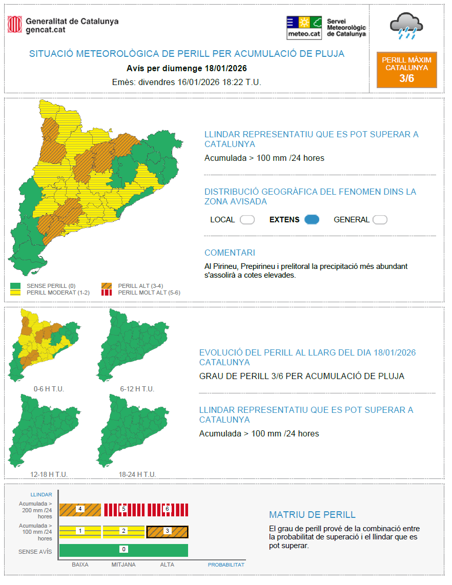 Meteocat tweet media