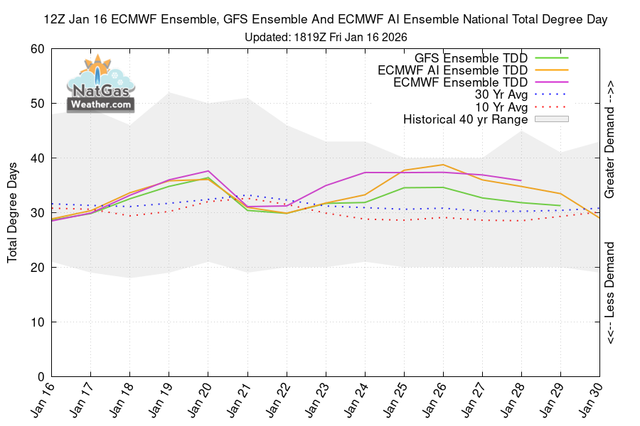 NatGasWeather.com tweet media