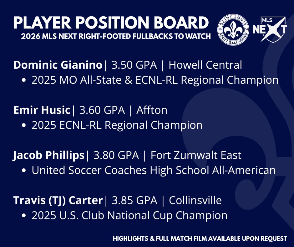 CoachMPMcCarty's tweet photo. A board of seven 2026 fullbacks across our #MLSNext platforms that are still available with some of their accolades. 

Please reach out if you’d like to see highlights, full match film, or any additional information!

#collegesoccer #menssoccer #soccerrecruiting #ncaasoccer https://t.co/tjp8du8vyR