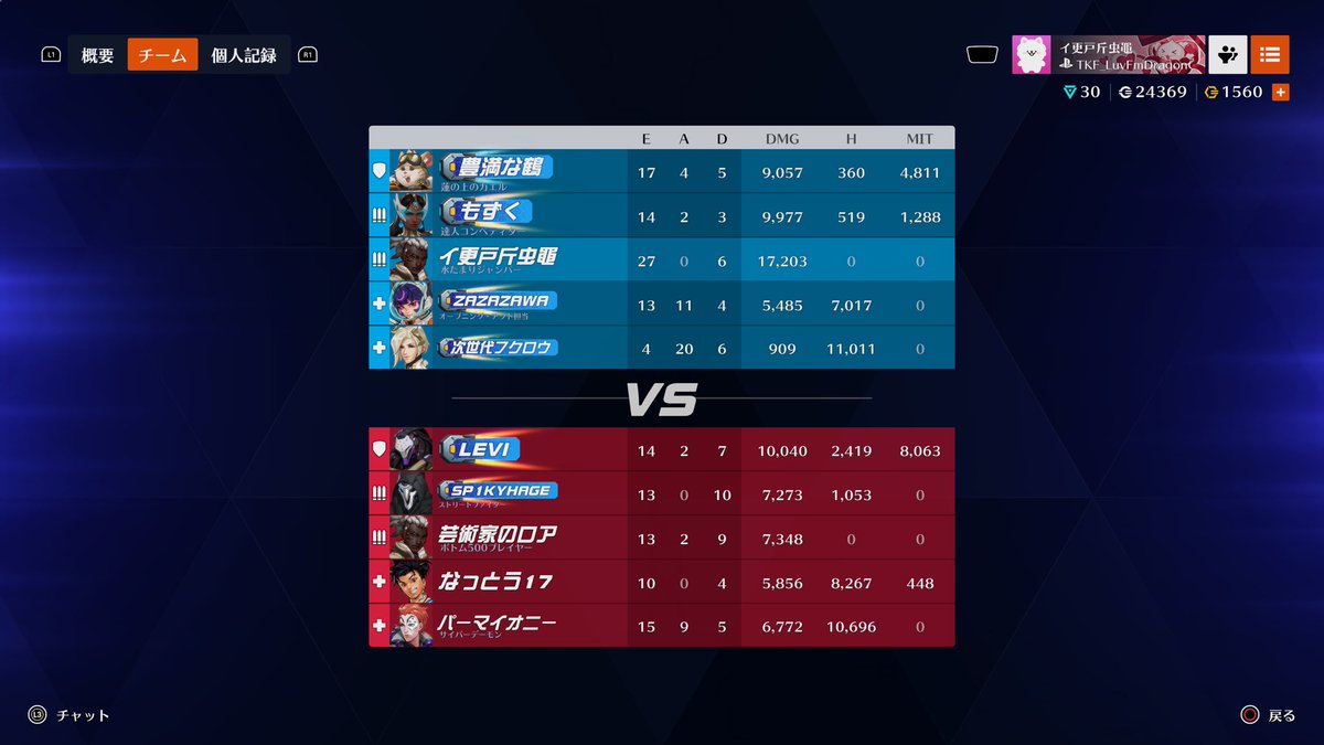 SakiiKani_PSO2's tweet image. 認定戦最終で大キャリー