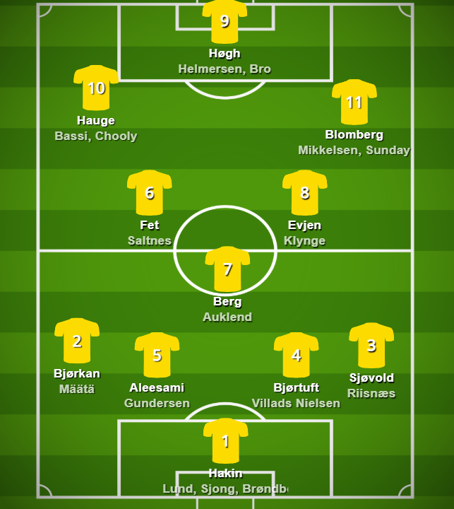 Hva skal man tenke om dybden i stallen til Glimt? Er jo selvfølgelig veldig bra, og er nok vanskelig å få inn klare forbedringer (uten at de koster alt for masse).