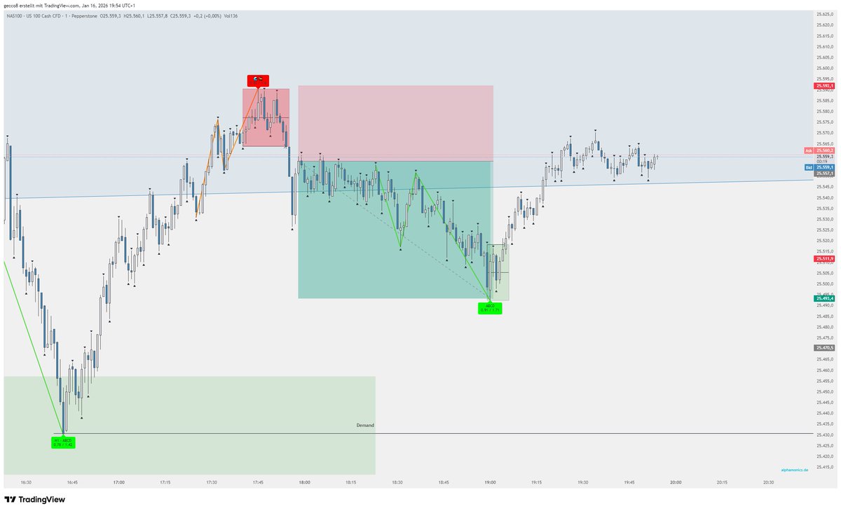 Alphamonics Trader tweet media