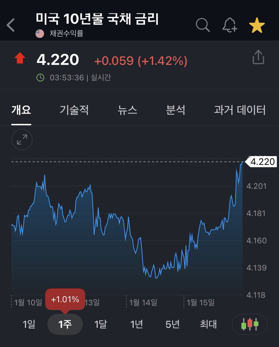 NUMOCOINミ☆𝙣𝙪𝙢𝙤𝙧𝙤.𝙞𝙤☆彡비트코인 기관 매수.ckl