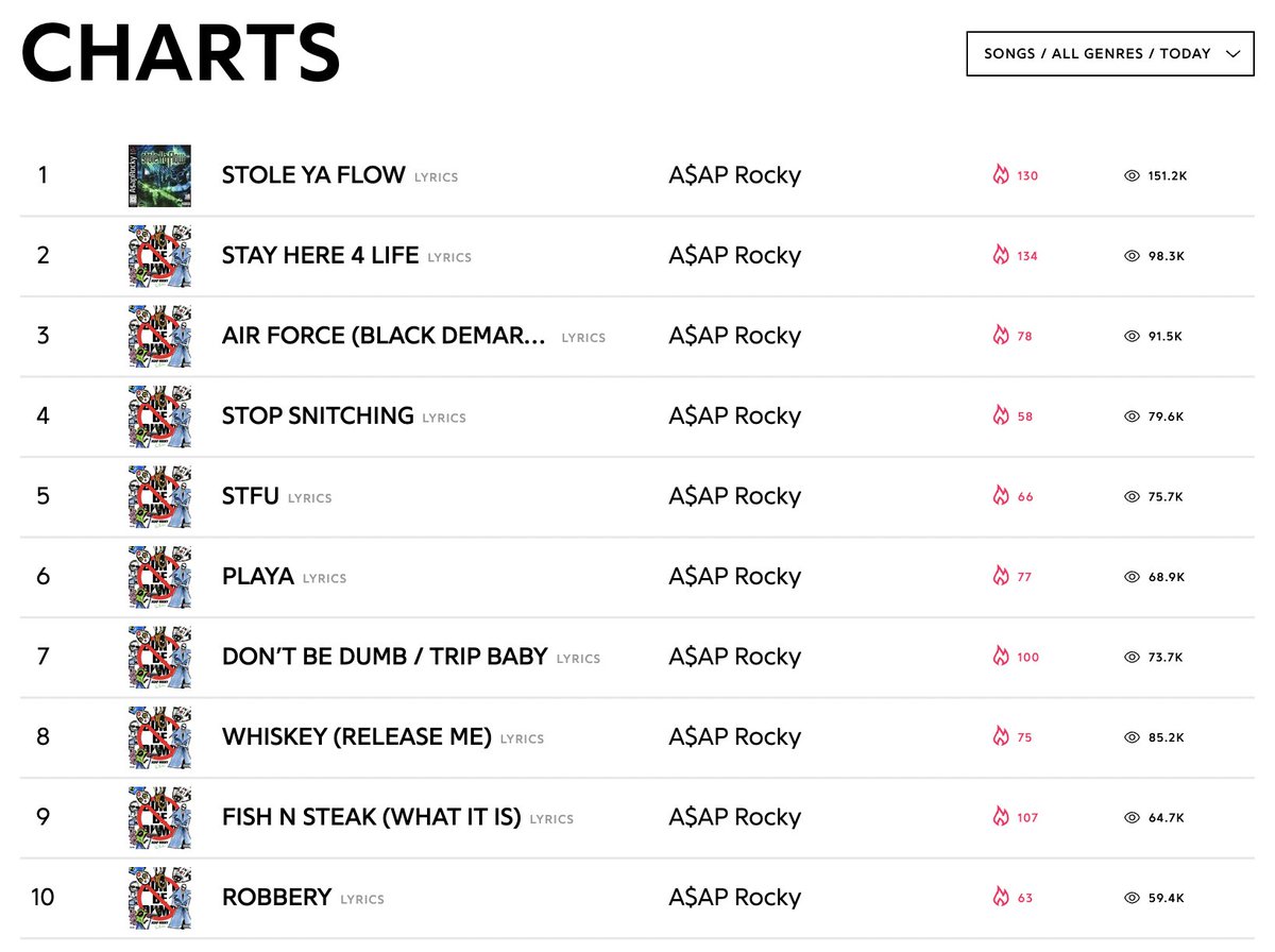 wonder what everyone's listening to today