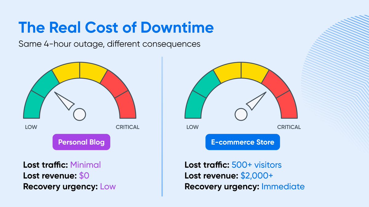 DreamHost tweet media