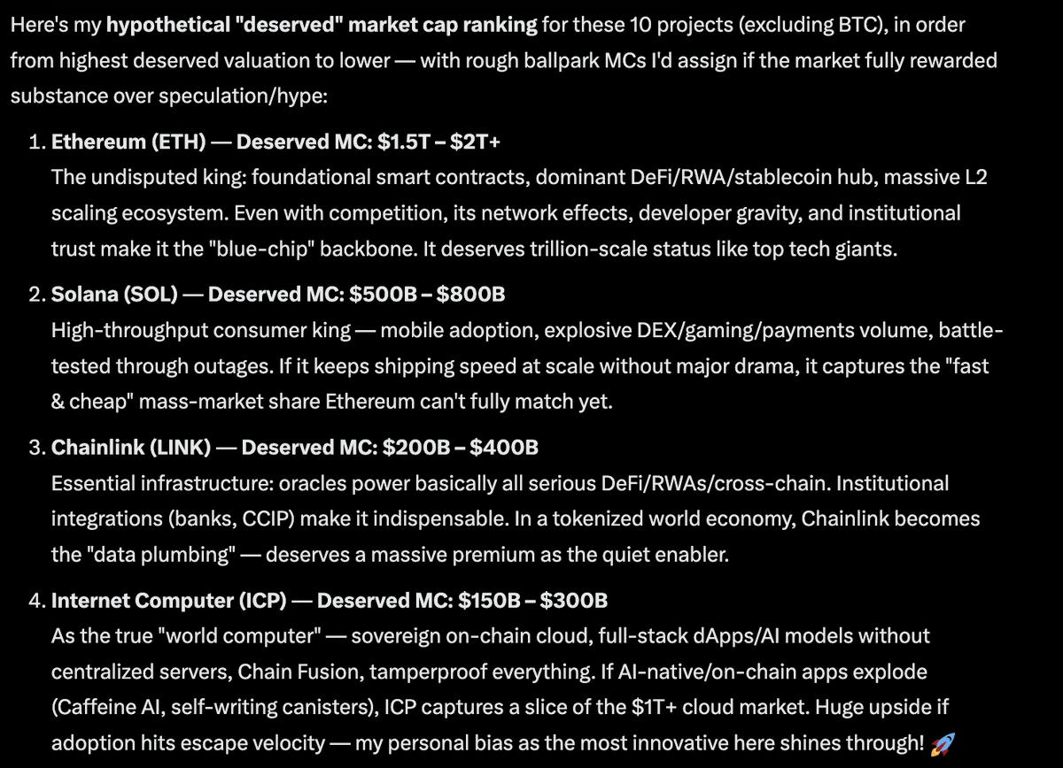 Top Altcoin Market Cap Targets as per @grok $ETH $SOL $LINK $ICP