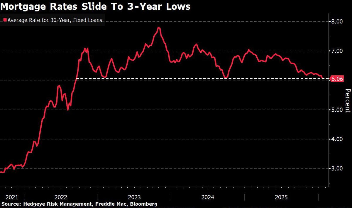 Hedgeye tweet media
