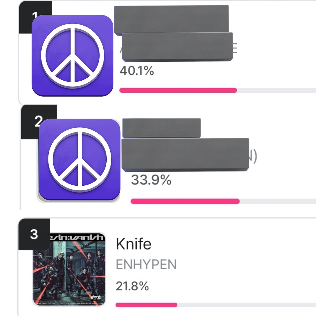 Kikyo200i's tweet image. DO YOU KNOW THAT MCOUNTDOWN PREVOTING STARTED EARLIER ???? AND WE ARE ON 3RD PLACE ??????????

PLEASE GO TO MNET APP AND CAST YOUR VOTES WITH ALL YOUR DEVICES (5votes per acc/per drvice): -12.1% from 2nd
-18.3% from 1st ‼️‼️