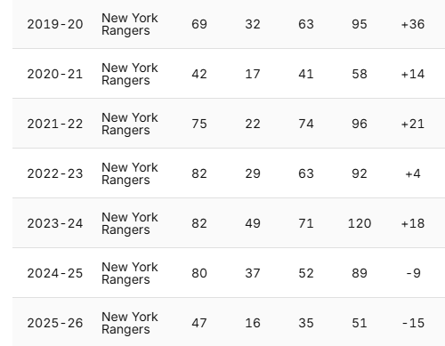 CuylleFC's tweet image. Artemi Panarin streets will remember