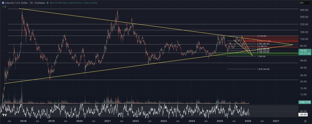 Eric Van Tassel (Not a Financial Advisor!) tweet media