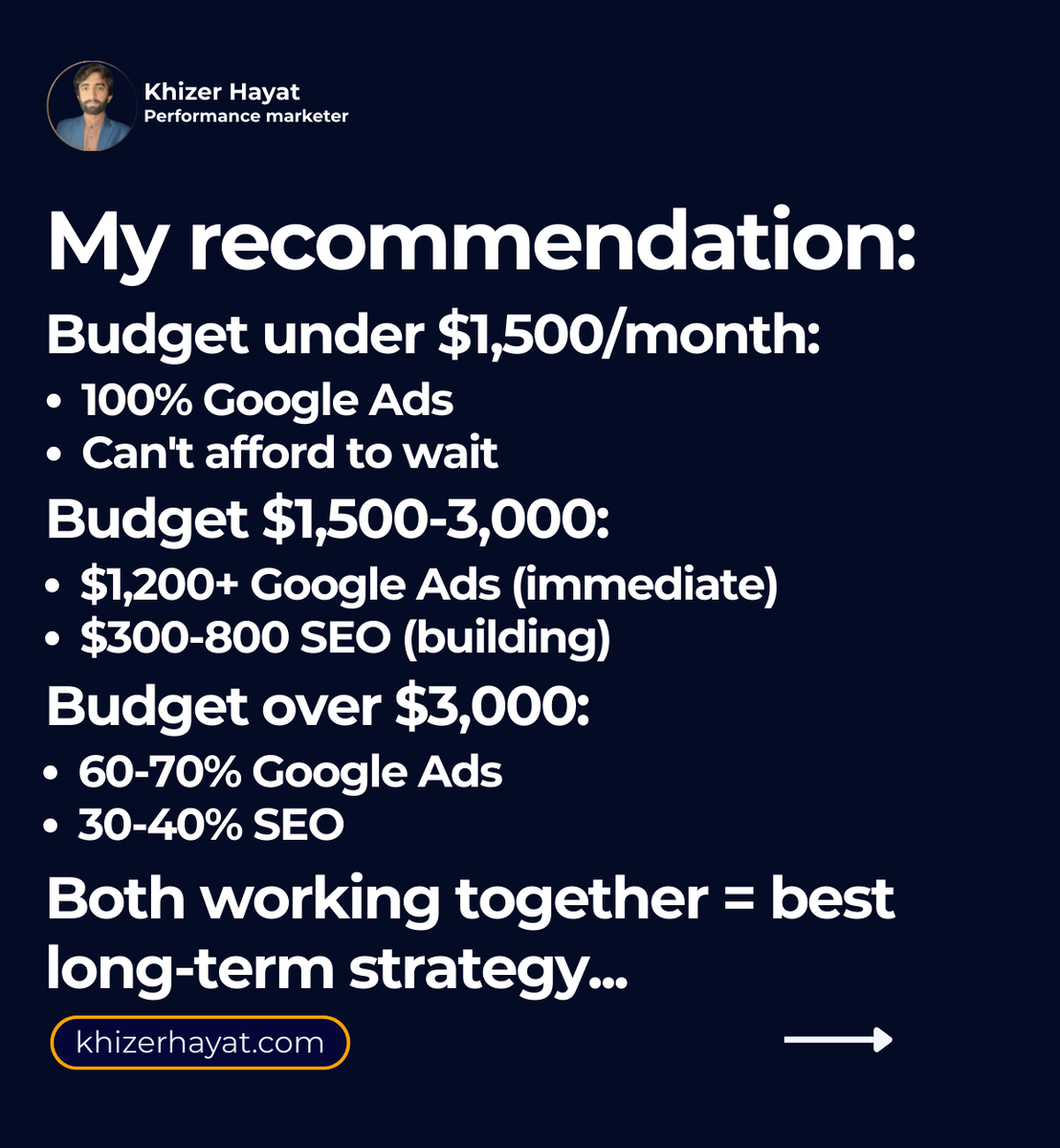 ikhizerhayatt's tweet photo. Should I invest in SEO or Google Ads? Every business owner asks this.

If you need customers THIS month: Google Ads If you're planning 12 months out: Both https://t.co/0qZtoN0Glk