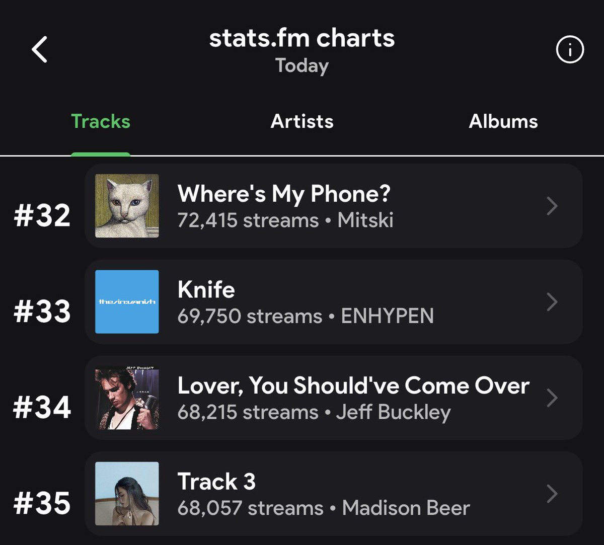 Enhagyy's tweet image. [📢] #KNIFE is currently at #33 (🔺99) with 69k streams on Statsfm! 

Engenes, we are on 🔥🔥please keep running your Spotify playlists and avoid bot-like behavior so our streams don’t get filtered.