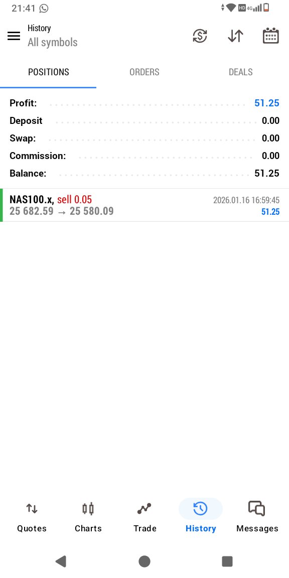 Terrorist4vr's tweet photo. Tp hit on $Nasqad..
Account currently down -2.6% https://t.co/3muy74AiBe