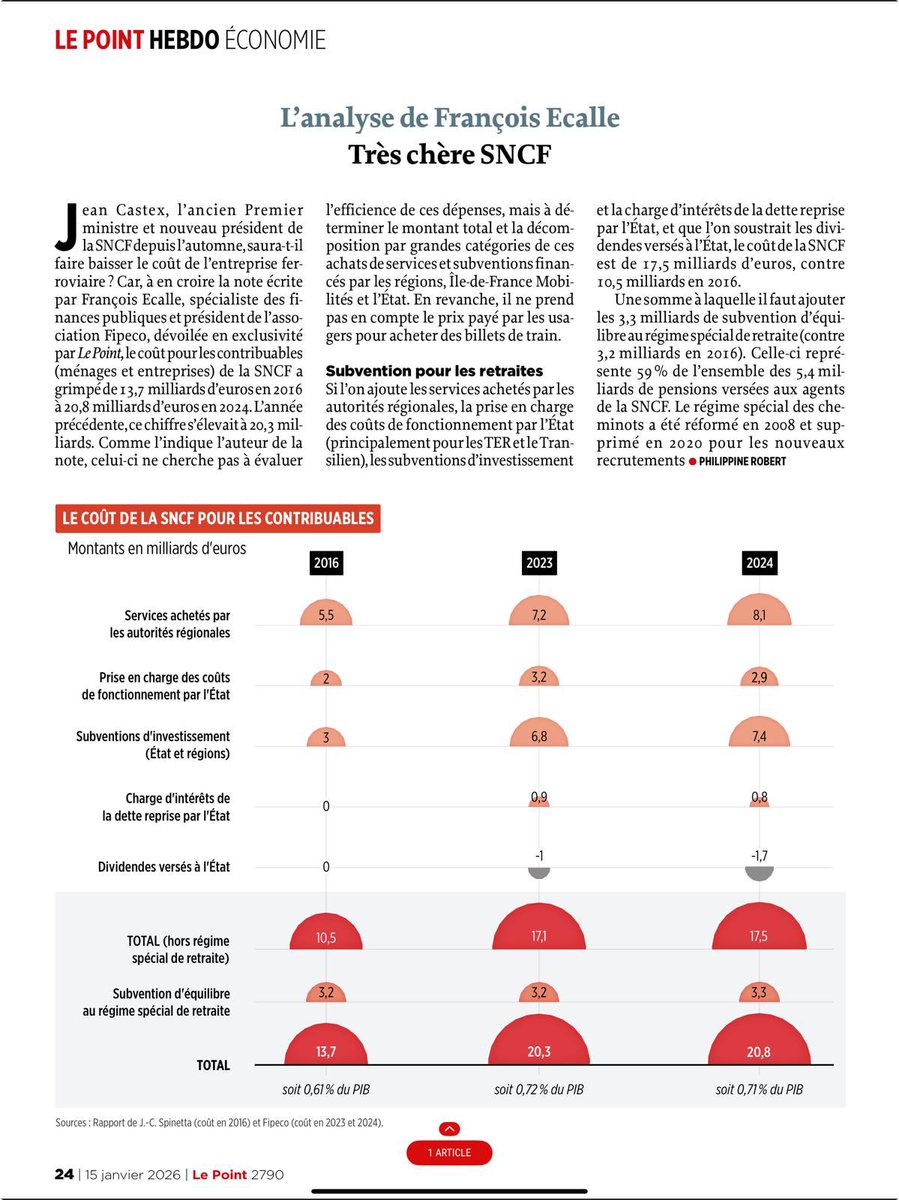 Comme chaque année, <a href="/ecallefipeco/">fipeco</a> raconte n’importe quoi. L’an dernier, j’avais proposé au <a href="/Le_Figaro/">Le Figaro</a> un débat. Il a malheureusement été refusé. Les « services achetés par les régions » sont des choix politiques. En France, contrairement au Royaume-Uni, les usagers ne paient que