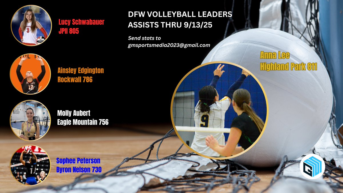 GM Sports Media (@gmsportsmedia1) on Twitter photo UPDATED DFW VOLLEYBALL LEADERS
THROUGH SEPT. 13, 2025 - Assists
TOP 5⏬⏬
Anna Lee 
Lucy Schwabauer
<a href="/ains_edge26/">Ainsley Edgington</a> 
Molly Aubert
<a href="/sopheepeterson/">Sophee Peterson</a> 
-----------------------
#6 - #10
Zoe Dishman 
Gracie Lawson
<a href="/camryn_m11/">cami</a> 
Ava Flowers
Abrielle Johnson
See the Top 20 DFW players in UPDATED DFW VOLLEYBALL LEADERS
THROUGH SEPT. 13, 2025 - Assists
TOP 5⏬⏬
Anna Lee 
Lucy Schwabauer
<a href="/ains_edge26/">Ainsley Edgington</a> 
Molly Aubert
<a href="/sopheepeterson/">Sophee Peterson</a> 
-----------------------
#6 - #10
Zoe Dishman 
Gracie Lawson
<a href="/camryn_m11/">cami</a> 
Ava Flowers
Abrielle Johnson
See the Top 20 DFW players in