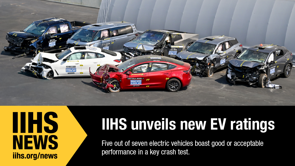 🆕 | Seven EVs, including the Tesla Cybertruck, Volkswagen ID. Buzz and Ford F-150 Lightning were evaluated in key safety tests. 

Explore new ratings: go.iihs.org/news-2025-evs