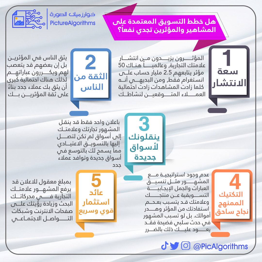 PicAlgorithms's tweet image. هل المشاهير يجلبون نتائج حقيقية ؟