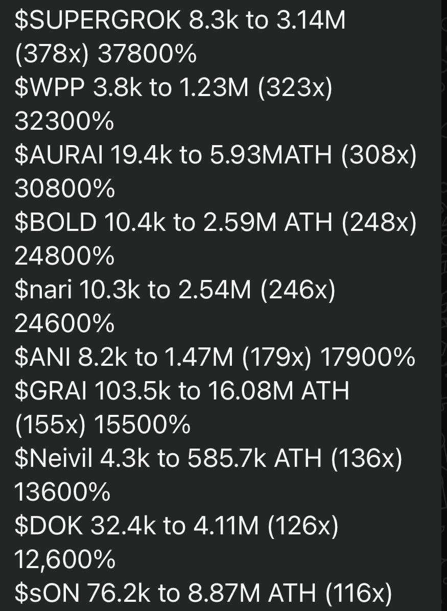 A few  Roi’s on Base Entry to ATH <a href="/dragonpro_ai/">dragonpro</a> 🐲 DragonPro.app