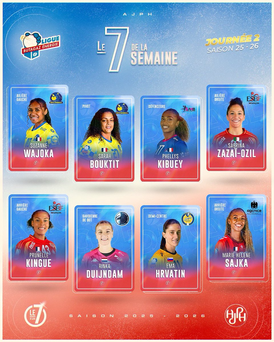 🎉 Le 𝟳 𝙙𝙚 𝙡𝙖 𝙨𝙚𝙢𝙖𝙞𝙣𝙚 #LigueButagazEnergie 

8 belles performances qui méritent d’être valorisées dans l’équipe type ! BRAVO à toutes 👏🏽

✅ Désigné par les joueuses et approuvé par le réseau « Le 7 by AJPH »