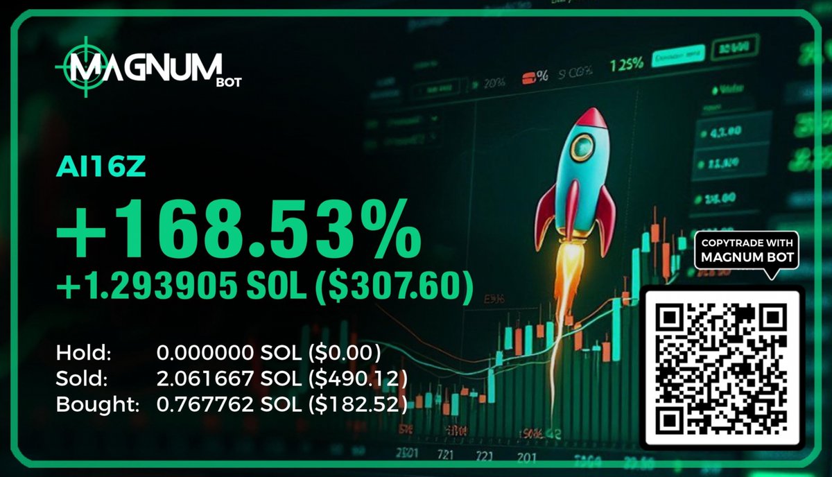 KasproBits's tweet photo. Just bagged a sweet 168.53% on $AI16Z! All thanks to MAGNUM DISCOVERY. Feels like those killer hits on $LION for 12X and $MORI for 3X. Let's go! 🚀📈 https://t.co/tKxCkmGo42