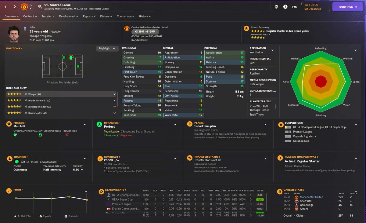 The Italian Stallion! But where would you play him? 🤔 ST? Out wide? CAM? 🤷‍♂️ #FM24