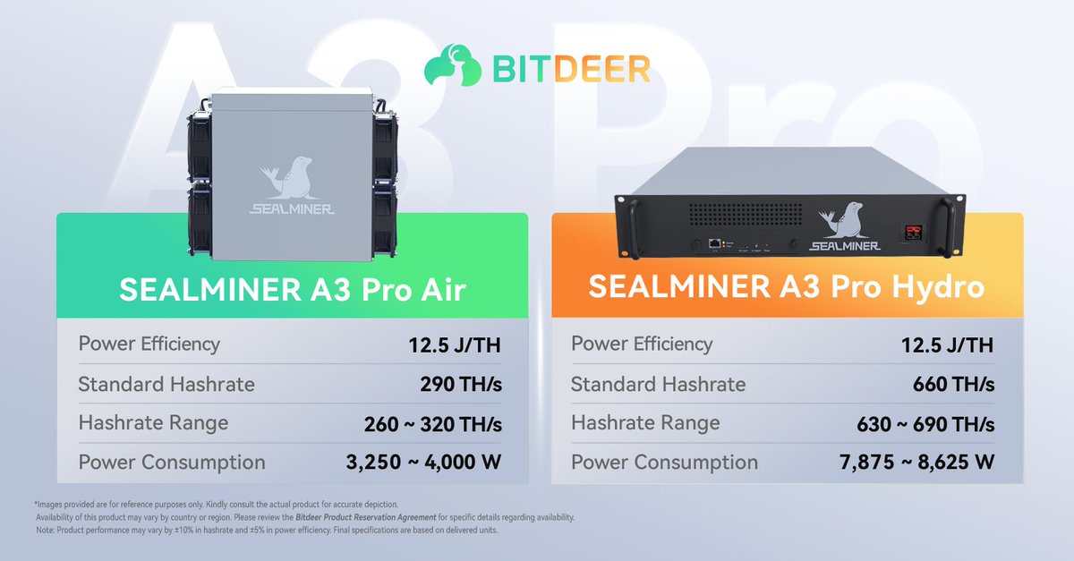 BitdeerOfficial's tweet image. Two cooling systems. Two beasts. One mission: optimized mining.

SEALMINER A3 Pro Air: 260TH/s–320TH/s | Flexible &amp;amp; compact
SEALMINER A3 Pro Hydro: 630TH/s–690TH/s | Built for scale
Both at 12.5 J/TH — choose your edge, mine your way.
🛠️ bitdeer.com/shop/sealminer…
#SEALMINER…