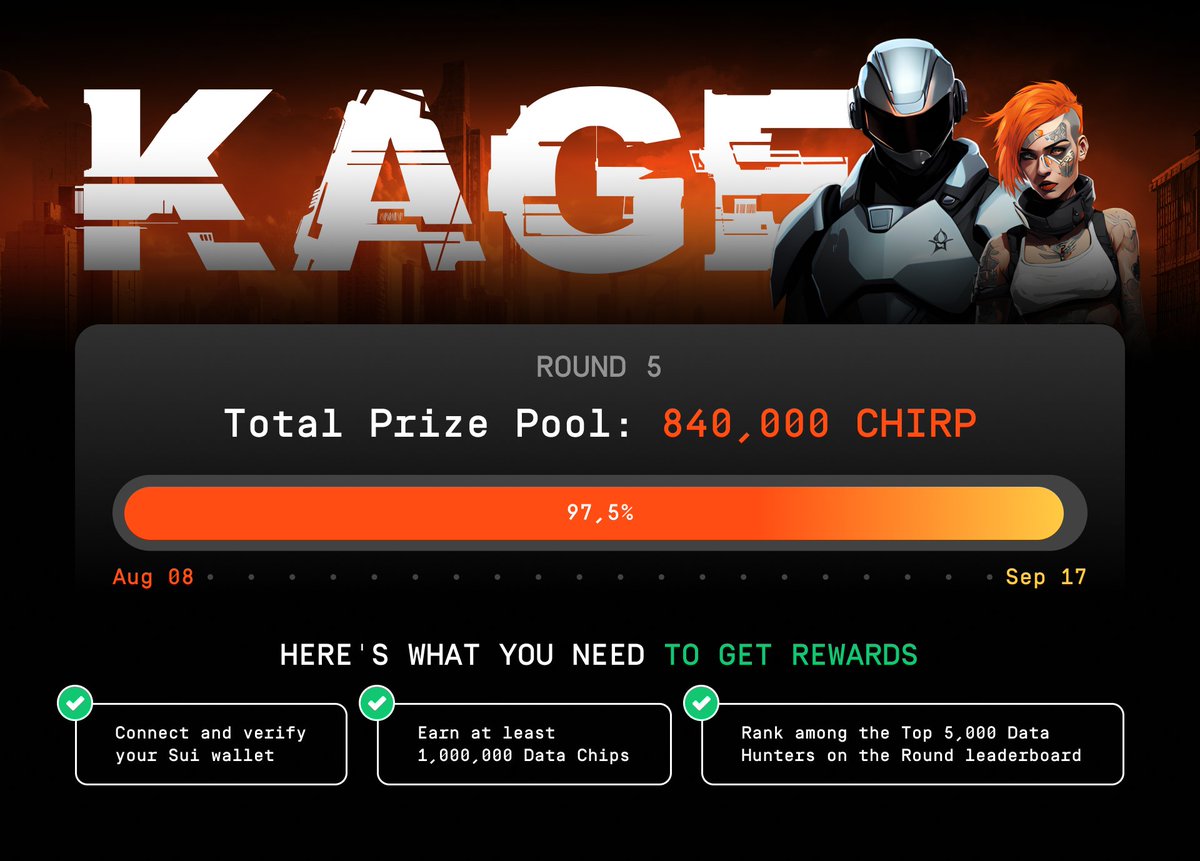 ChirpDeWi's tweet photo. The final countdown for Round 5 is on.

Tomorrow, we snap the leaderboards, crown the victors, and immediately launch the next era: Wings of Chronos.

The game you knew is about to evolve. This is your last chance to climb. A new challenge awaits.

#KageGame #CHIRPtoken #WingsOfChronos #ScanToEarn #DePIN