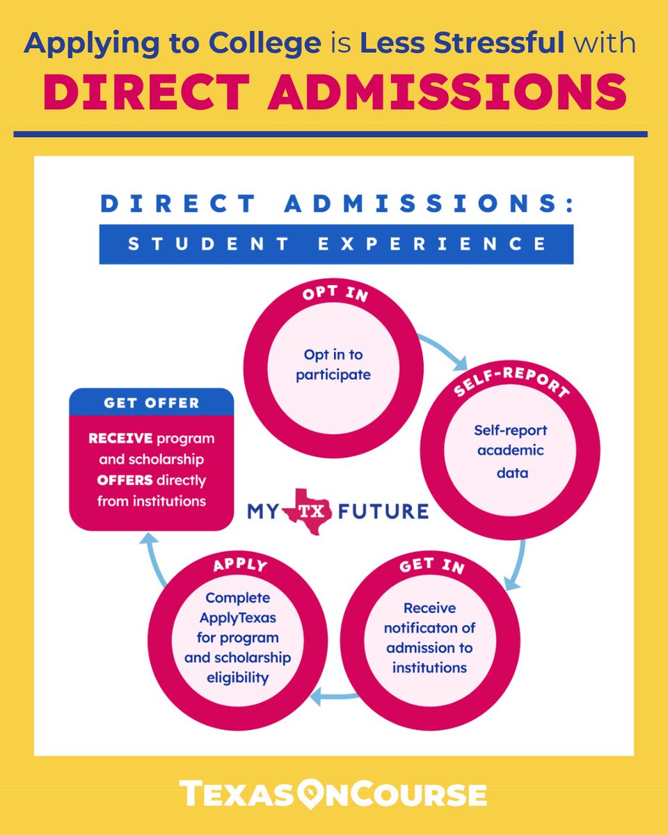 Texas OnCourse tweet media