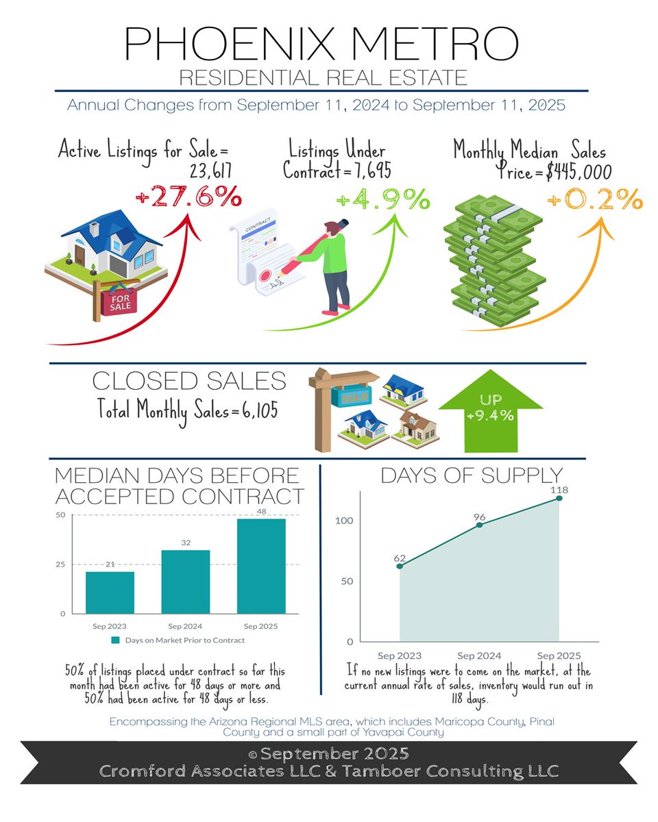 Payments Drop 12%, Monthly Sales Up 9.4% - mailchi.mp/d882a77e8420/p…