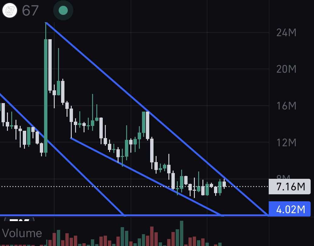 dumpondev's tweet image. $67