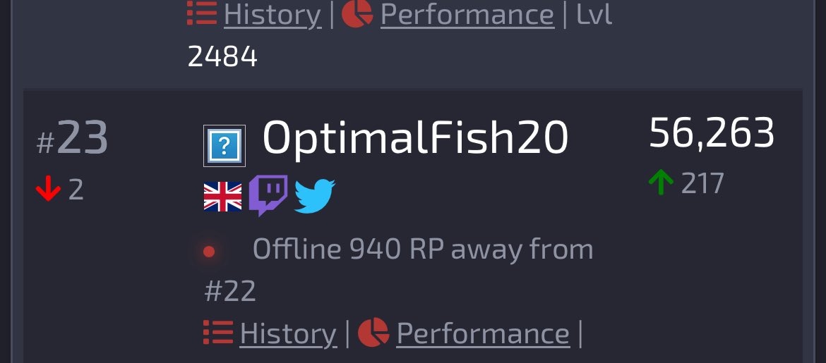 Most I’ve played in a long time