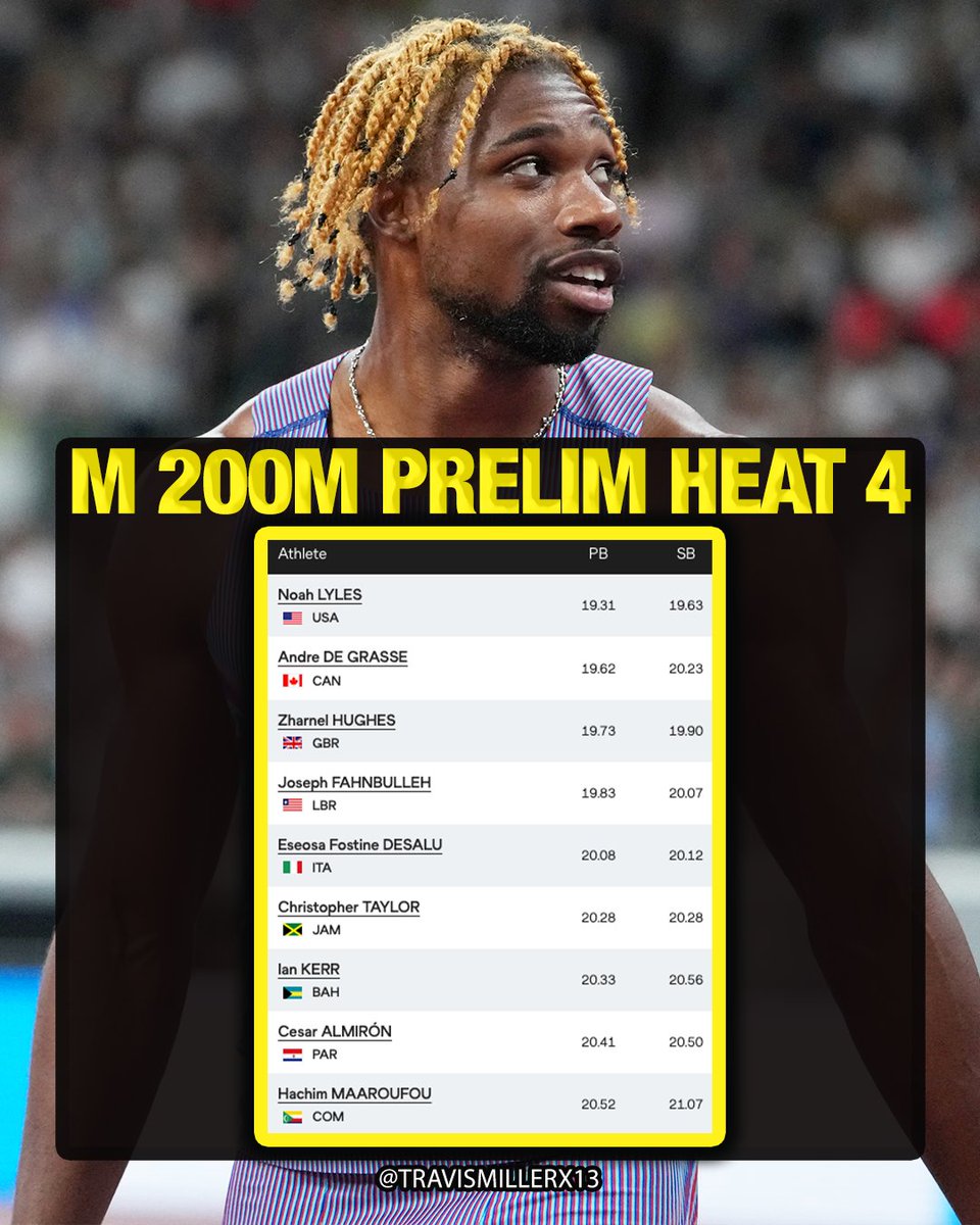 🇺🇸Noah Lyles, 🇨🇦Andre de Grasse, 🇬🇧Zharnel Hughes, 🇱🇷Joseph