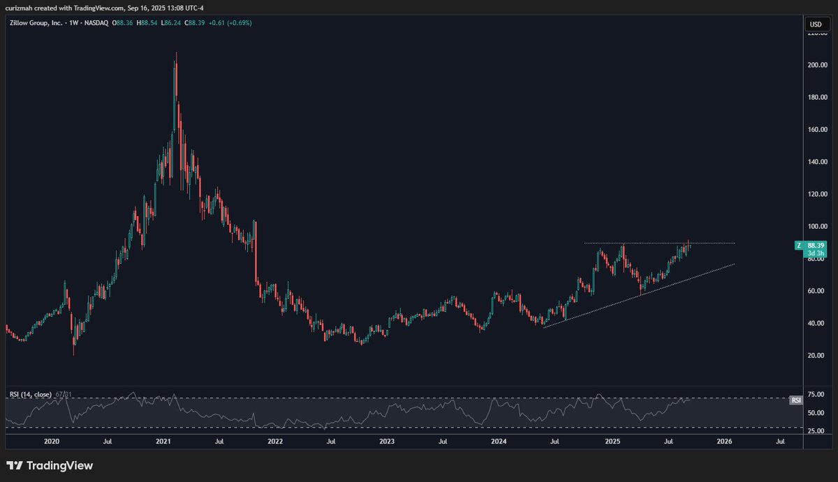 $Z