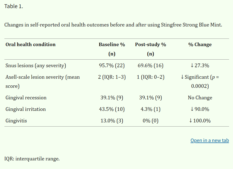 Wow <a href="/Stingfreesnus/">Bengt Wiberg</a> is nominated for Best Innovation and Best Nicotine Product at #Intertabac2025! I hope my supporters will vote and thank you in advance if you do! See link: linkedin.com/posts/bengt-wi…