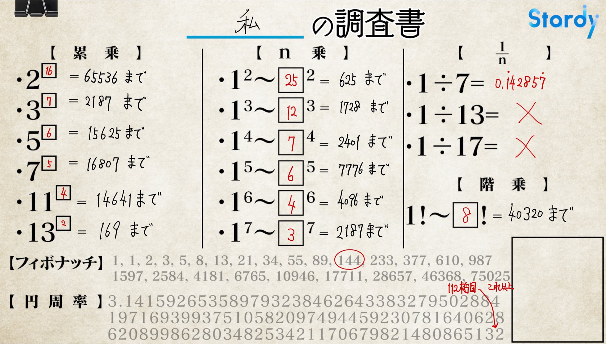数学 その内容、方法、意味 数学 その内容、方法、意味 数1で質問なんですが、画像のように
